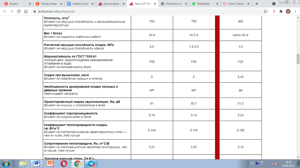 Бесплатный онлайн-курс для проектировщиков и тех, кто хочет ими стать.  Рассказываем, как учат эксперты Wienerberger | Заземлились! | Дзен