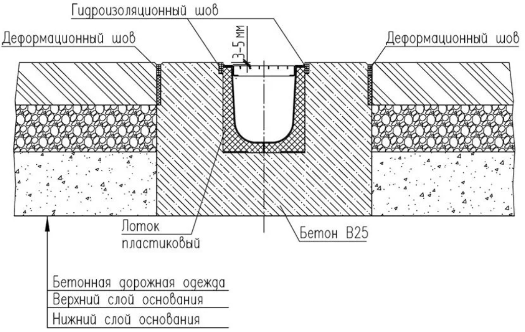 обойма лотка. схема установки бетонных лотков. водоотводные лотки dn 300 bgz-s. лоток бетонный водоотводной схема. устройство монолитного бетонного лотка.