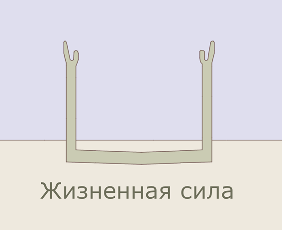 Рис. 1. Традиционная трактовка иероглифа Ка