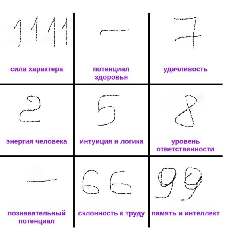 Что такое Квадрат Пифагора 99999?