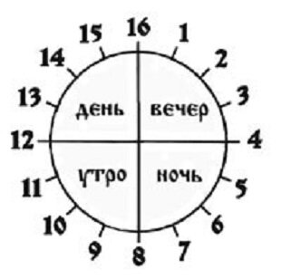 16 часов в сутках у славян