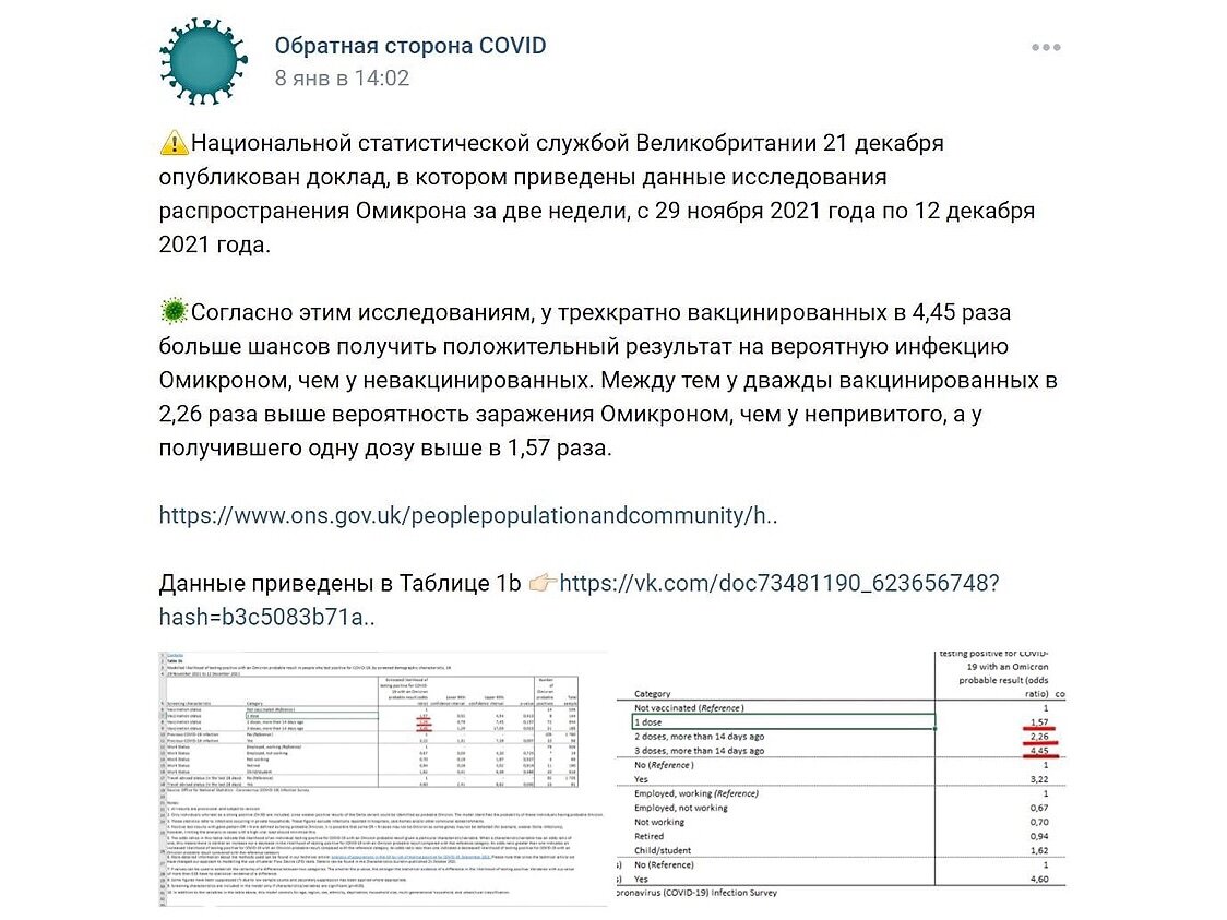 Информация о докладе Национальной статистической службы Великобритании с данными исследования распространения Омикрона