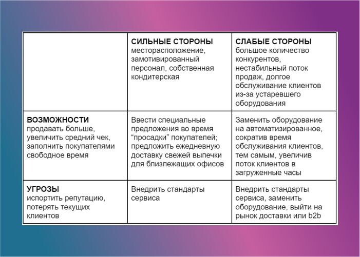 Ничего сложного