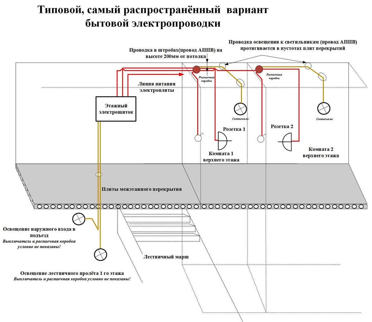 Электропроводка 