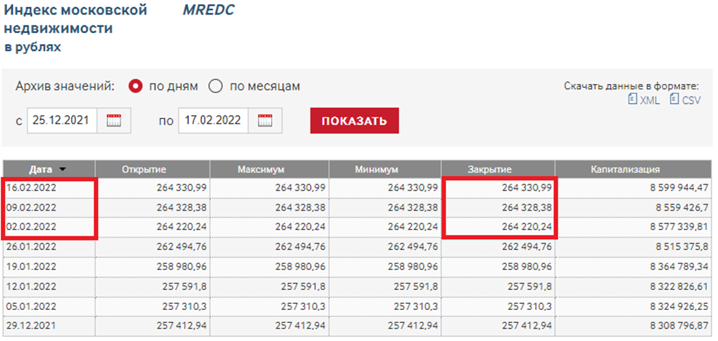 (Источник: сайт Московской биржи)