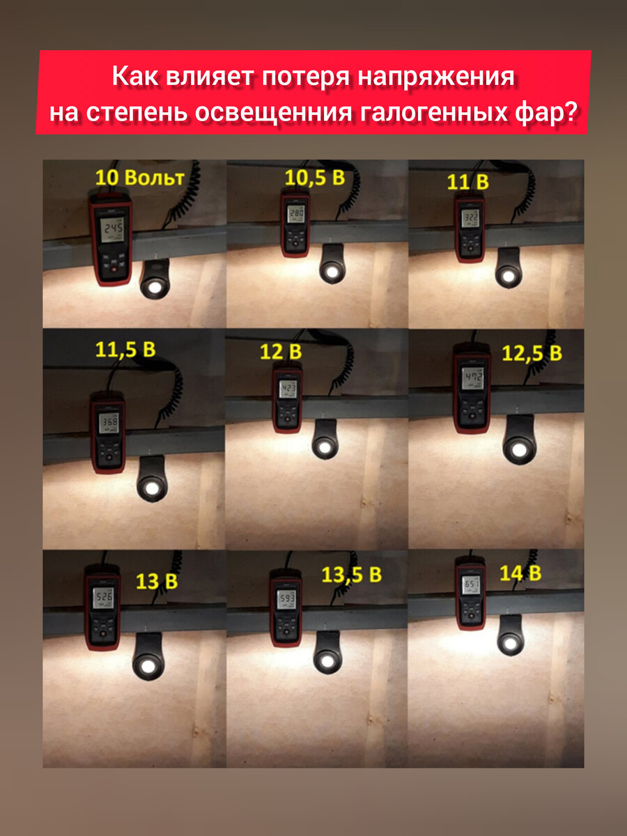 Как влияет потеря напряжения на степень освещенния галогенных фар? |  Автомобильный свет «Optical illusion» | Дзен