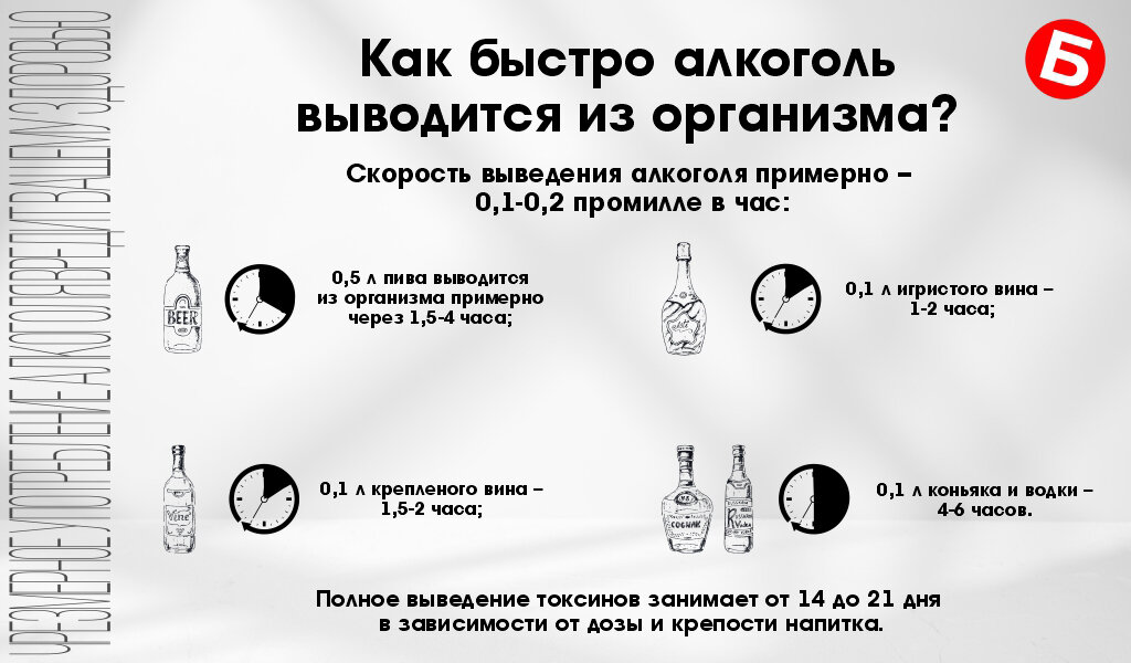 Алкоголь обладает высокой калорийностью, поэтому всем, кто придерживается диеты, необходимо следить за количеством выпитого.-2