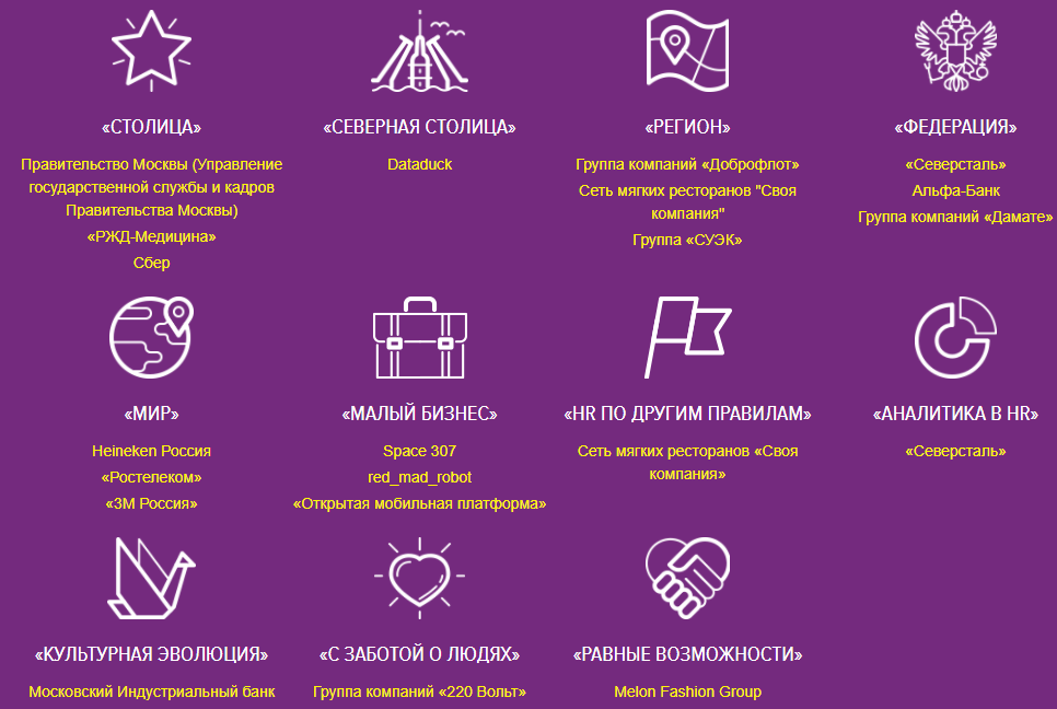 Победители Премии HR-бренд 2020