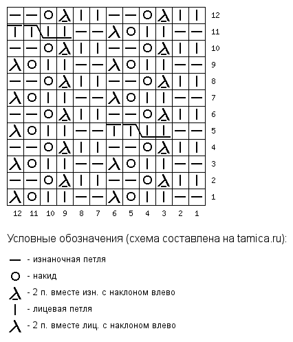 Плюсы и минусы разных типов плетения