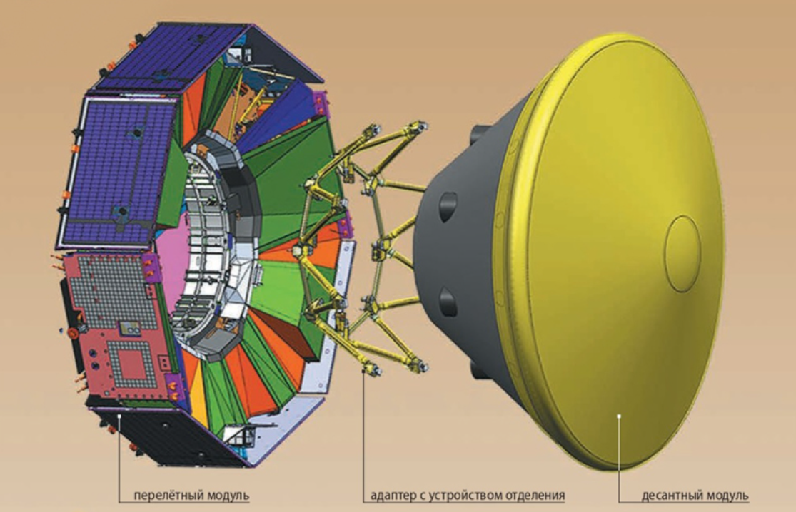 Источник изображений: Научно-производственное объединение имени С. А. Лавочкина
