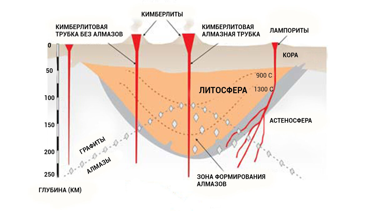 Схема кимберлитовой трубки мир