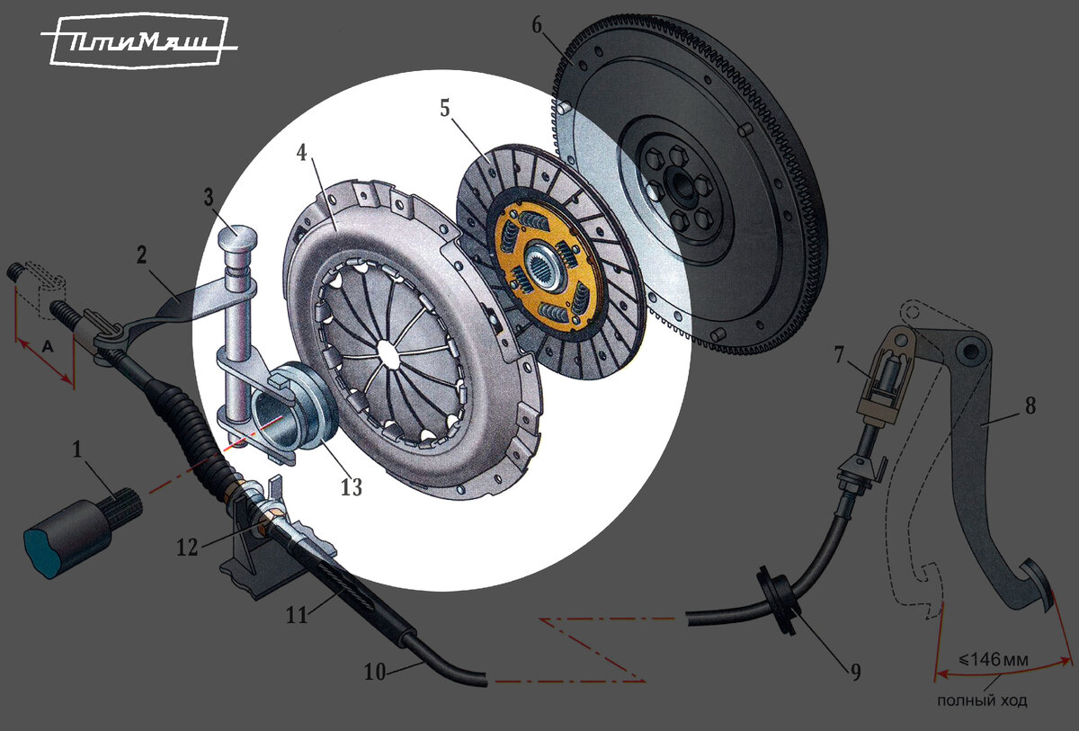 Как выбрать сцепление для своего автомобиля? | Бренд автозапчастей Птимаш |  Дзен