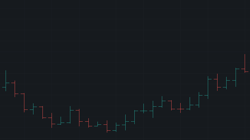 бары на графике