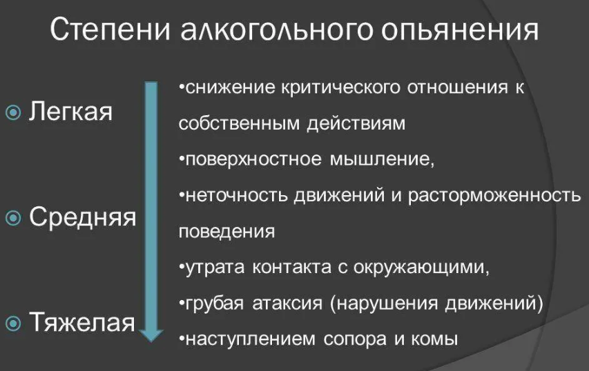 Алкогольное состояние при котором. Легкая степень алкогольного опьянения. Степени алкогольного опьянения симптомы. Этапы алкогольного опьянения. Стадии алкогольногтопьянения.