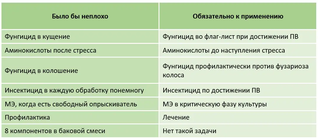 Отделяем «было бы неплохо» от «обязательно к применению»