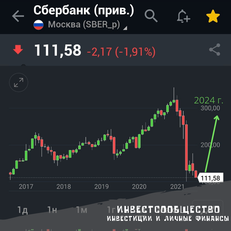 Укатывают всё ниже и ниже