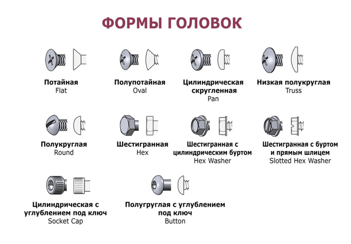 Чем отличаются элементы. Форма головок болтов и винтов. Типы головок болтов и винтов. Типы головок винтов м4. Виды головок крепёжных болтов болтов.