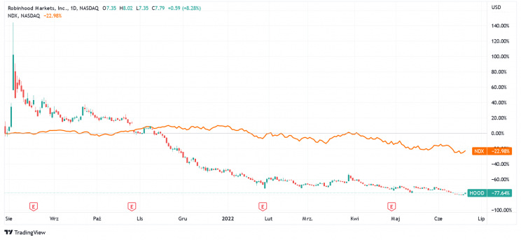 Источник: TradingView