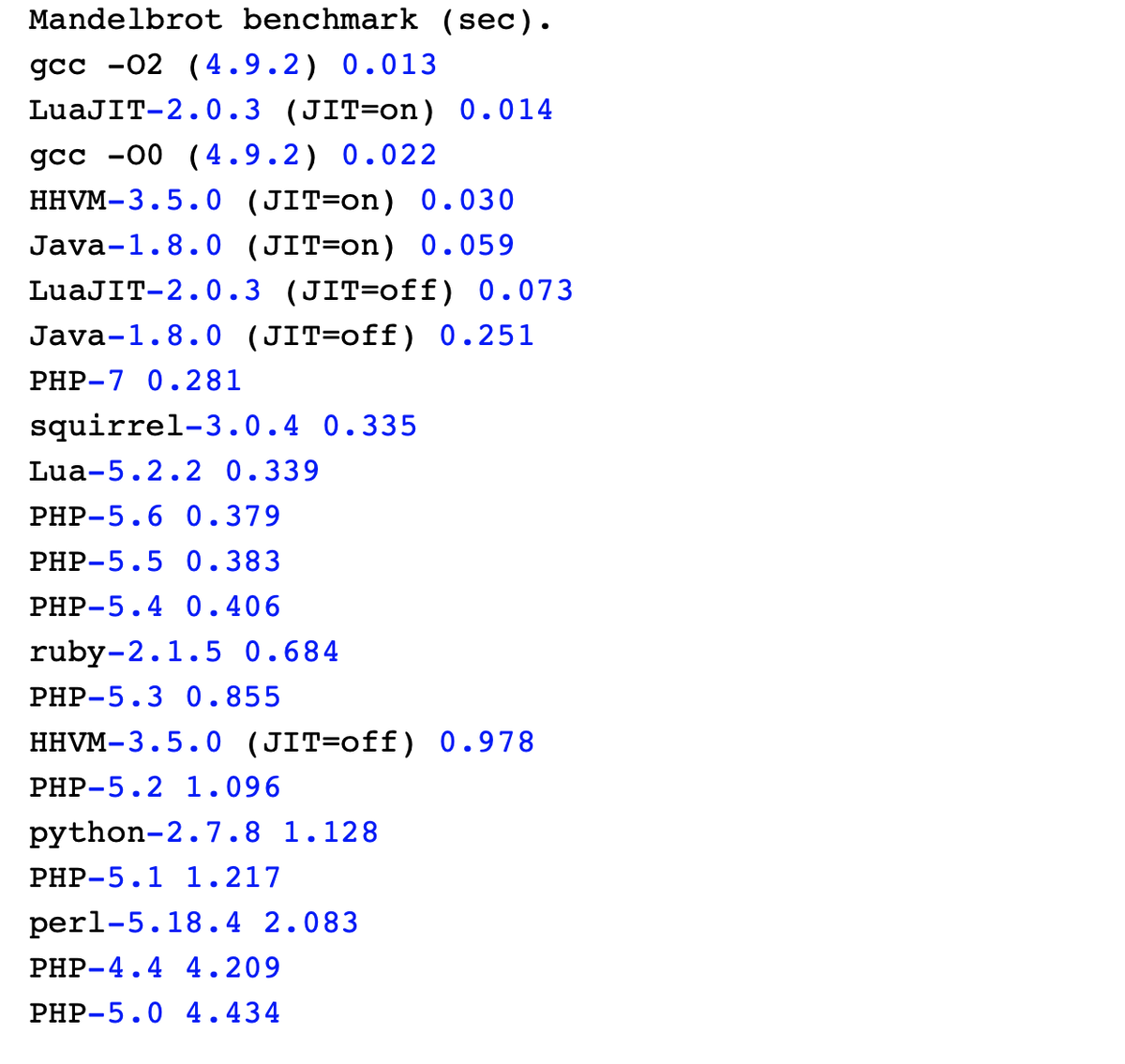 Современный PHP очень быстр