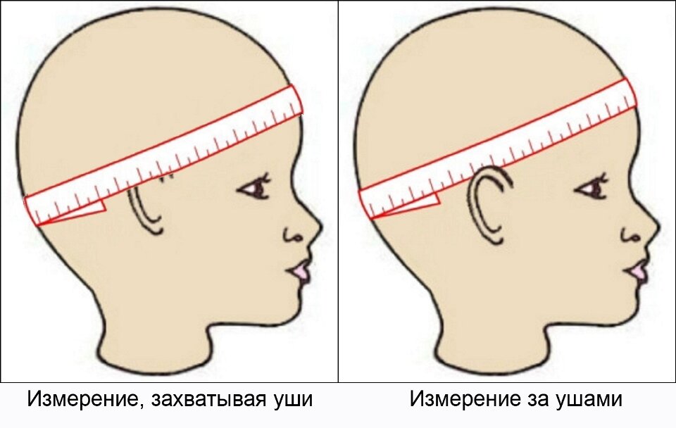 У взрослого размер головы занимает. Измерение размера головы. Как измерить размер головы. Измерение головы для шапки. Определить размер головного убора.