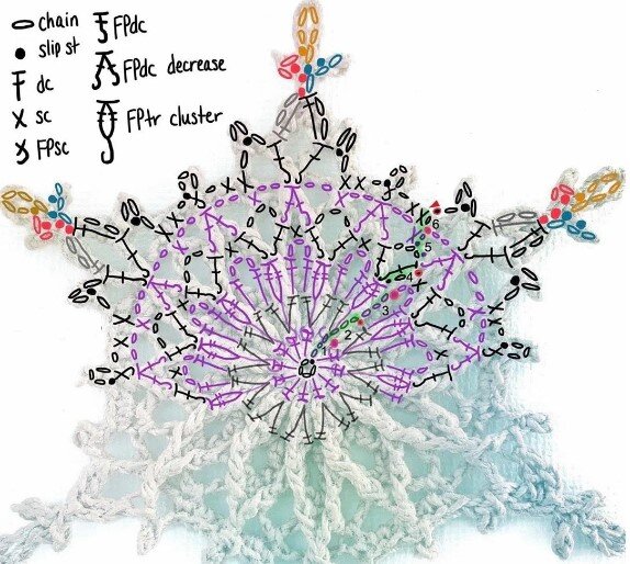 Рельефные снежинки крючком схемы с описанием
