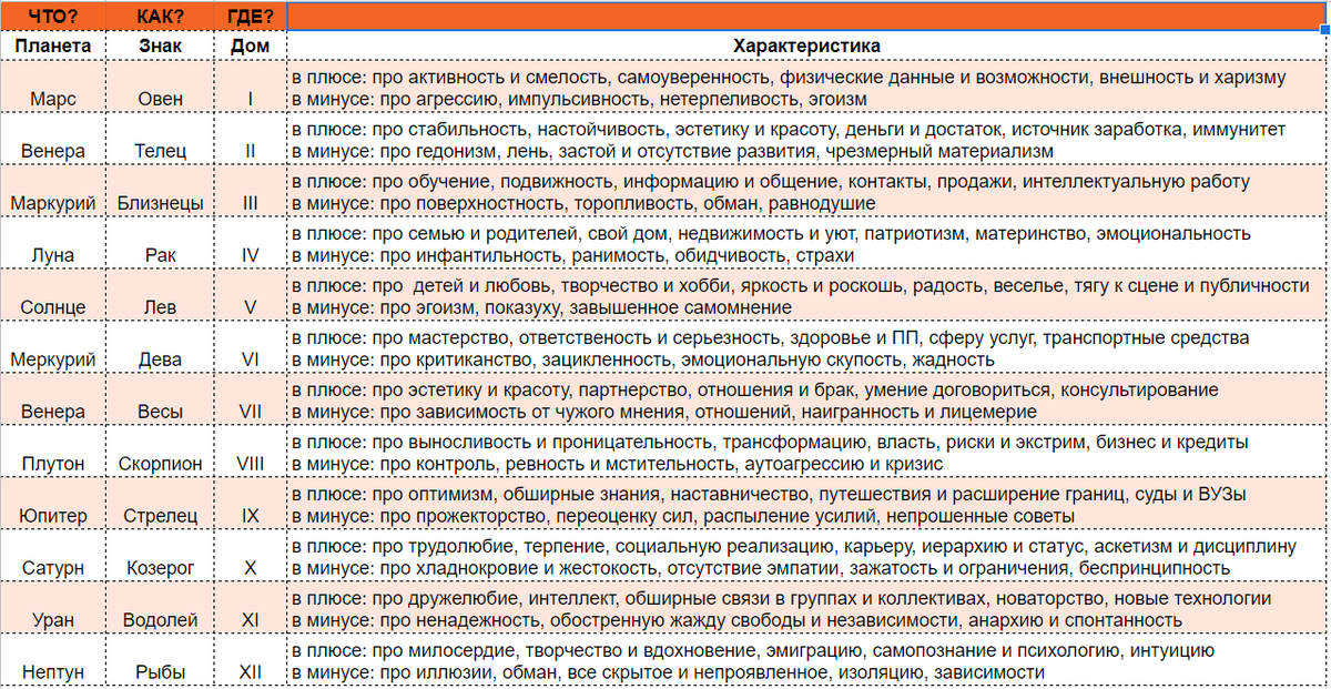 Главный принцип астрологии