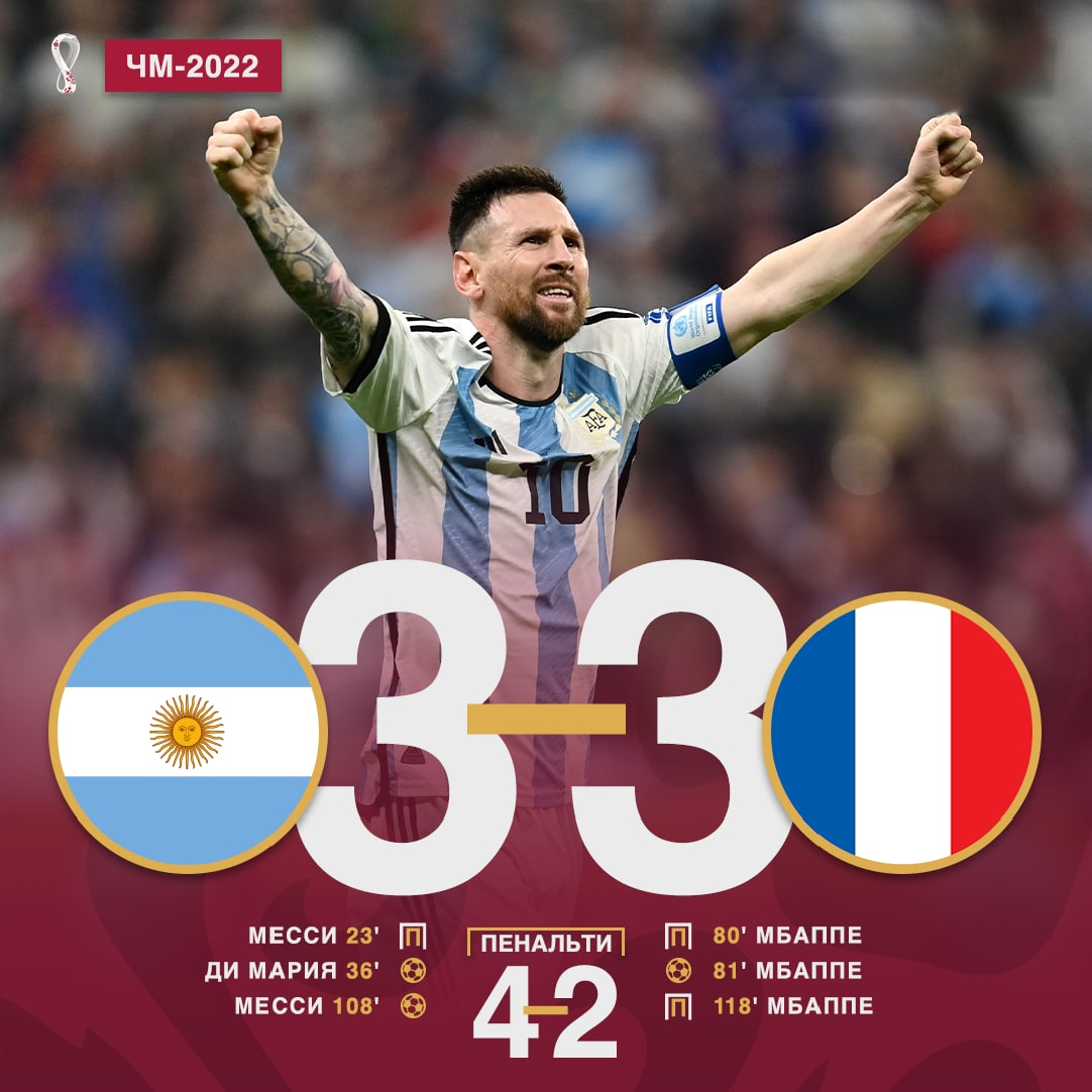 Аргентина чемпион 2022. Аргентина Франция 2022 финал.