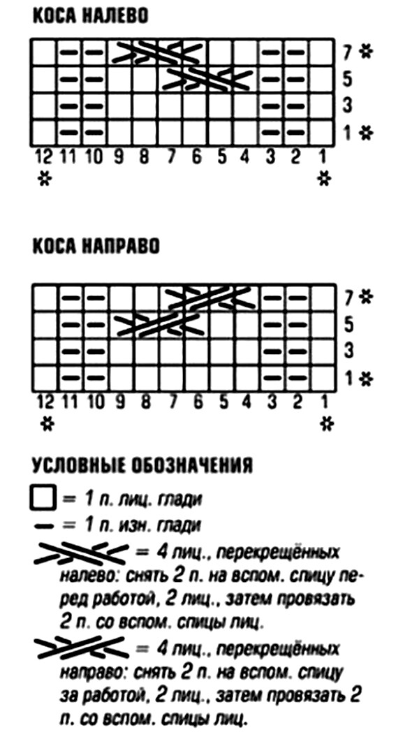 Вязание по диагонали спицами: описание, модели