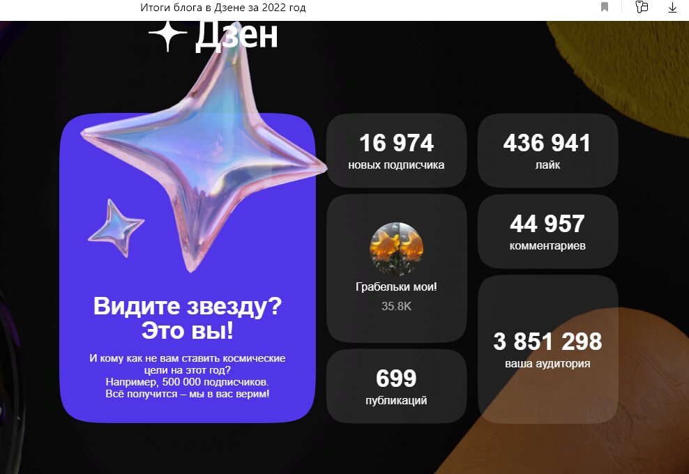 Итоги 2023 года на канале "Грабельки мои!"