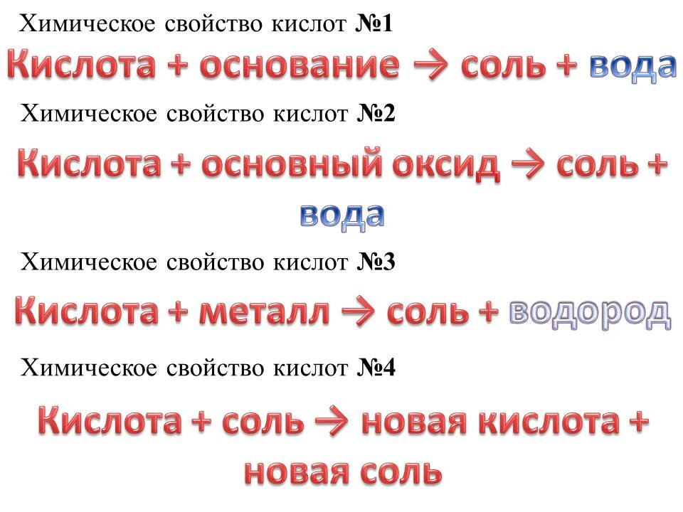 Практическая работа свойства кислот