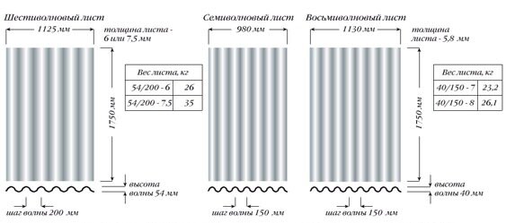 Чем покрыть крышу на даче