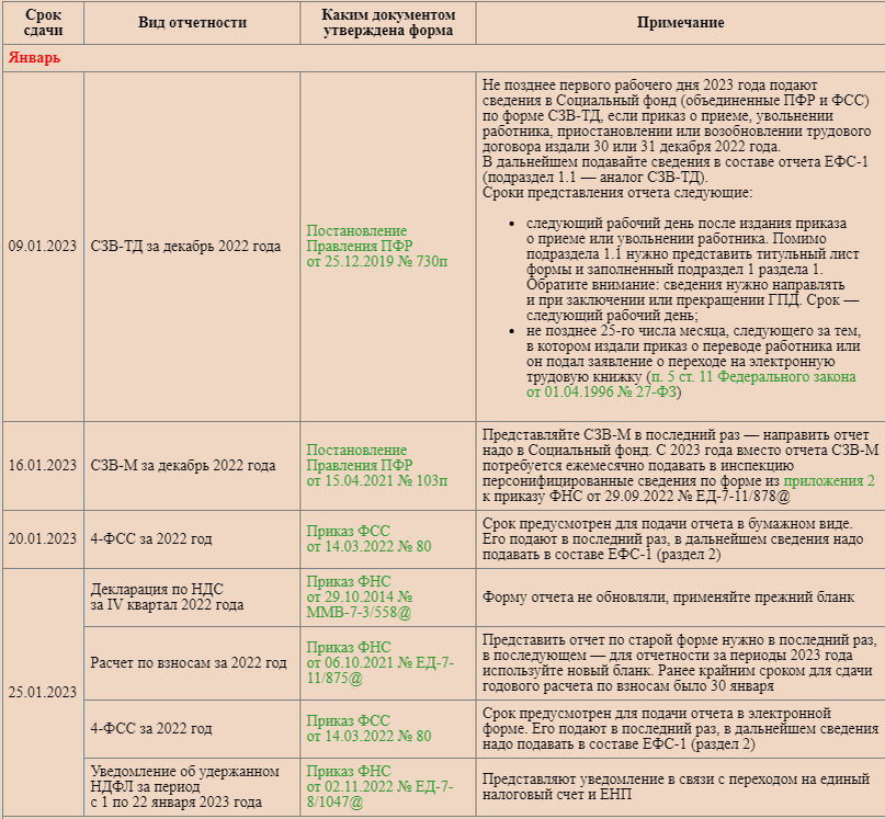 Отчетность 2023 год сроки. Налоговые периоды в отчетах. Таблица сроков отчетности 2023г. Авансовый платеж за 1 квартал. Бухгалтерский календарь отчетов на 2023.