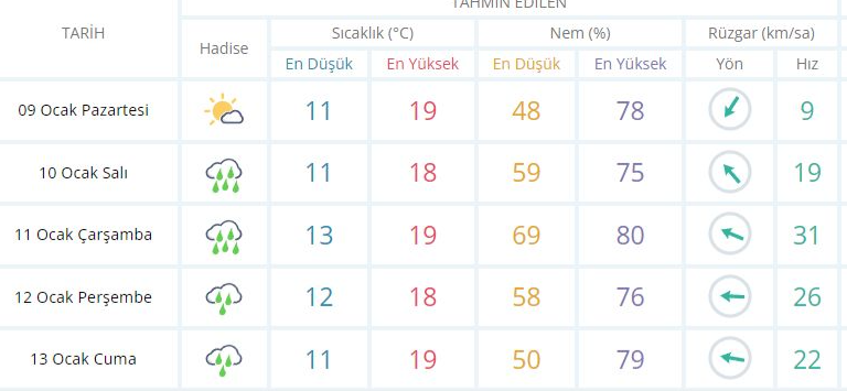 Прогноз погоды в Аланье