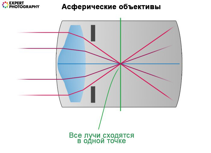 Беда! Фотоаппарат не фокусируется. Что делать?