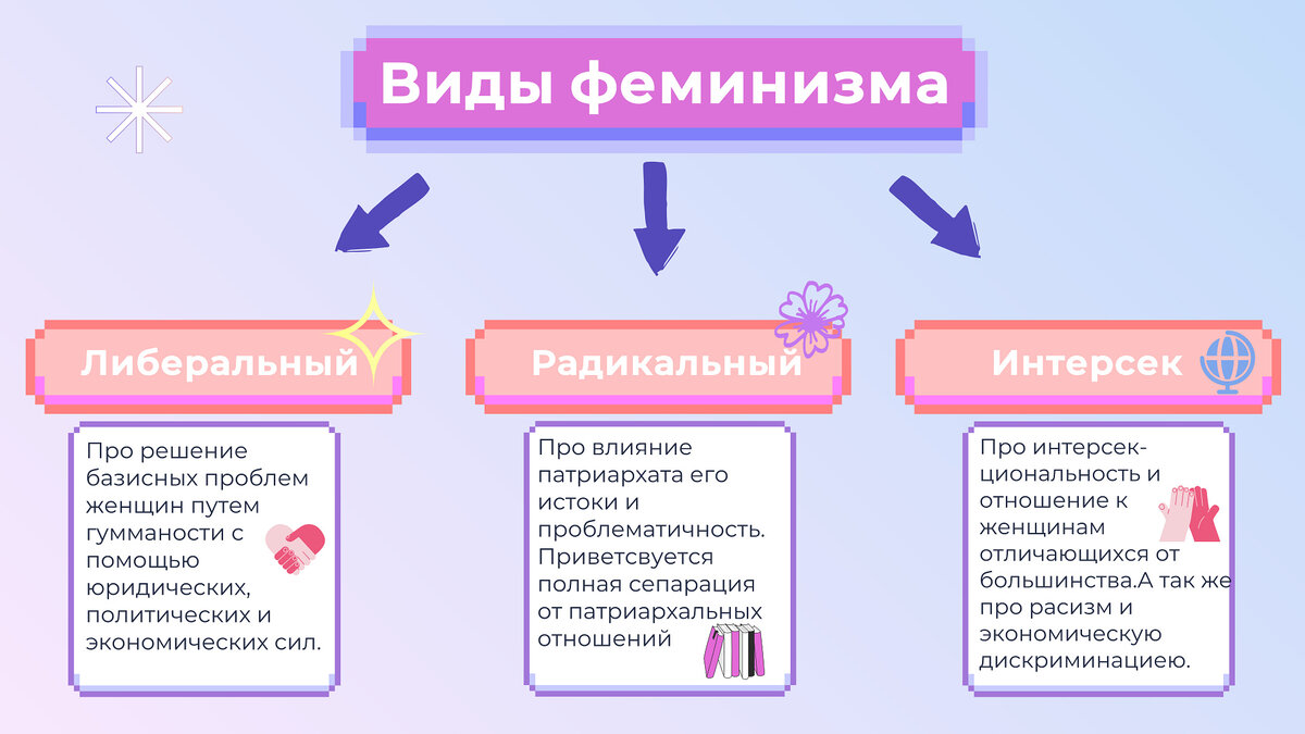 Взгляд изнутри: как устроен современный феминизм | Варя Орехова | Дзен