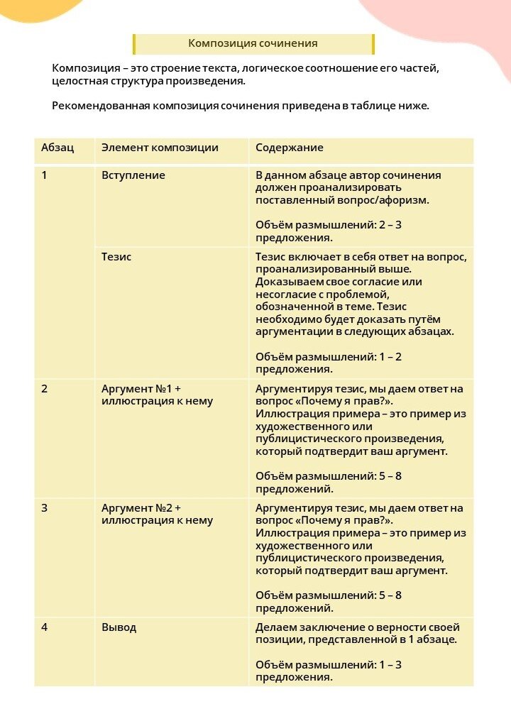 Композиция итогового сочинения