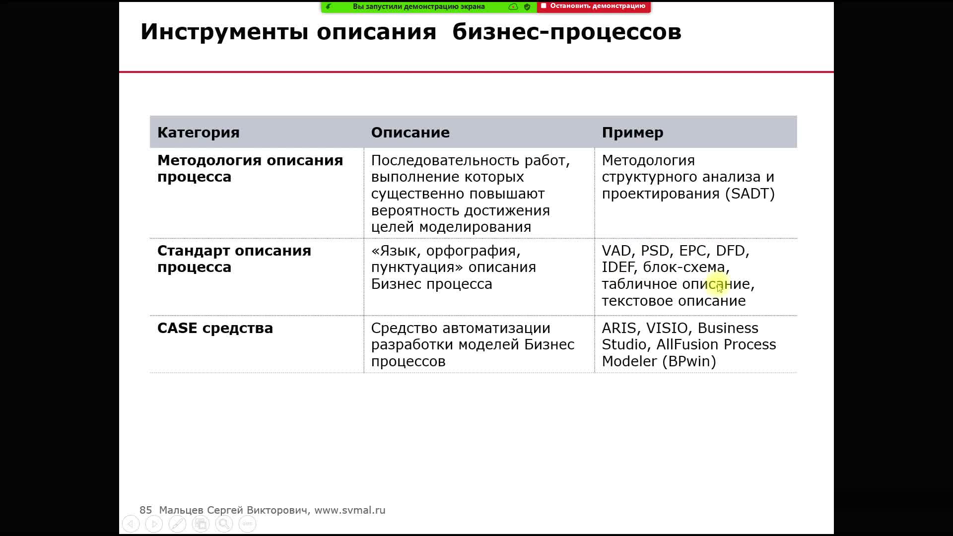 Бизнес-тренинг: Успешный Бизнес-аналитик (автор Мальцев Сергей Викторович)  - часть 114