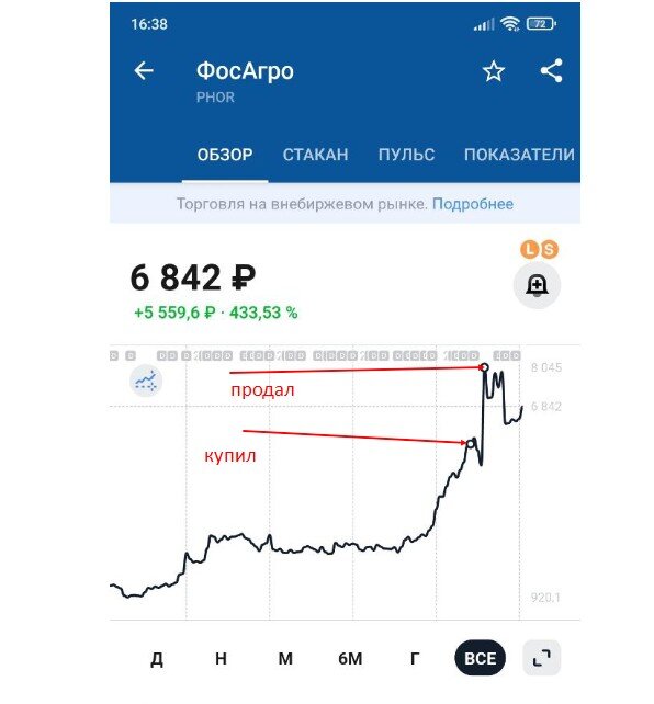 Мой скрин из приложения.  История по графику.