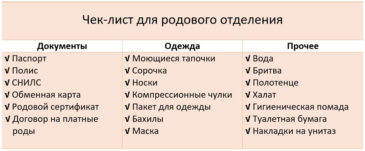 Ограничение доступа