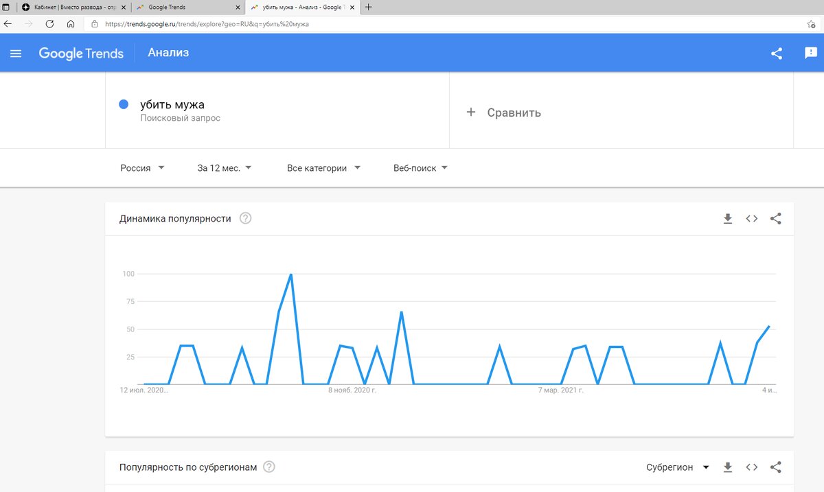 "Стабильный интерес к этой теме на протяжении всего года"