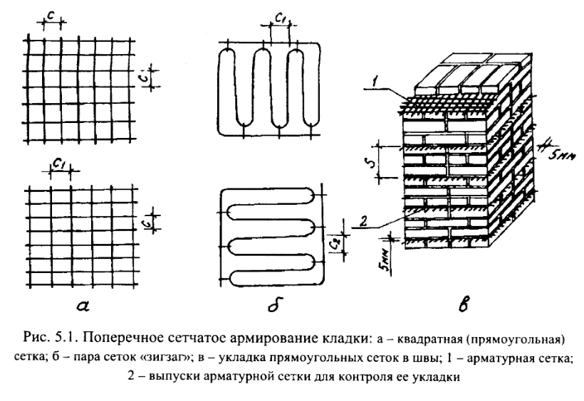 Нужно ли армировать кирпичную кладку? | Хоум Сапиенс | Дзен