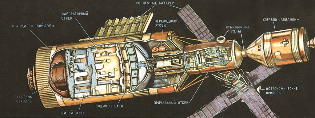 Союз 7 книга. Орбитальная станция Skylab (Скайлэб) чертежи. Строение корабля Аполлон. Союз Аполлон схема. Устройство космического корабля Аполлон.