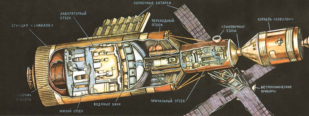 Схема космического корабля