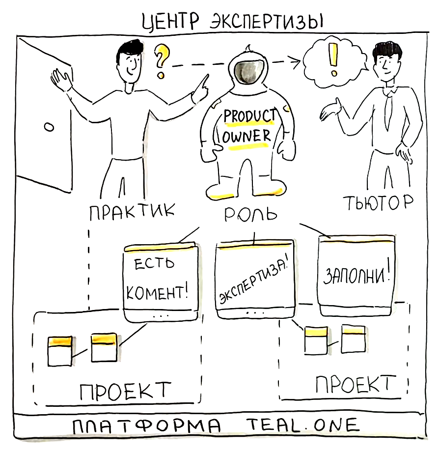 Начало  работы в Центре экспертизы на платформе Teal.One