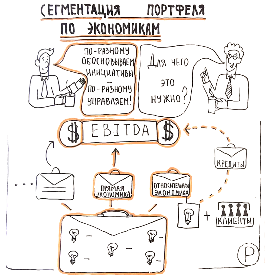 Сегментация портфеля по экономикам