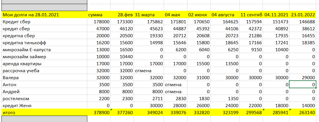 таблица моих долгов.