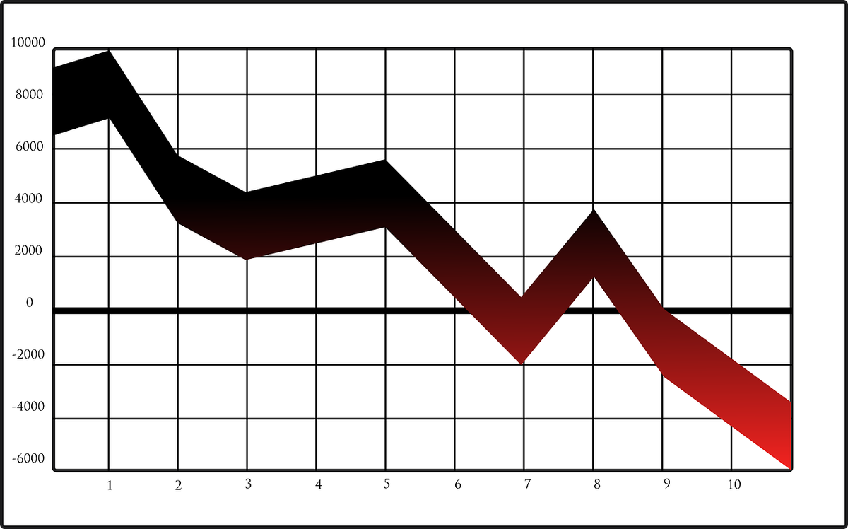Картинка взята с https://pixabay.com/vectors/graph-chart-stock-down-crash-36929/