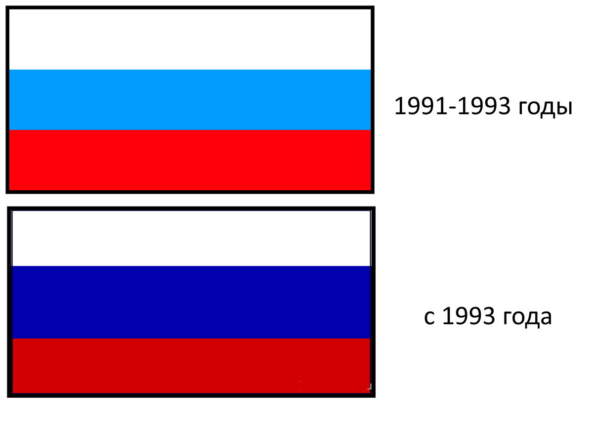 Бело-сине-белый. Новый флаг России набирает популярность. Почему он мне ...