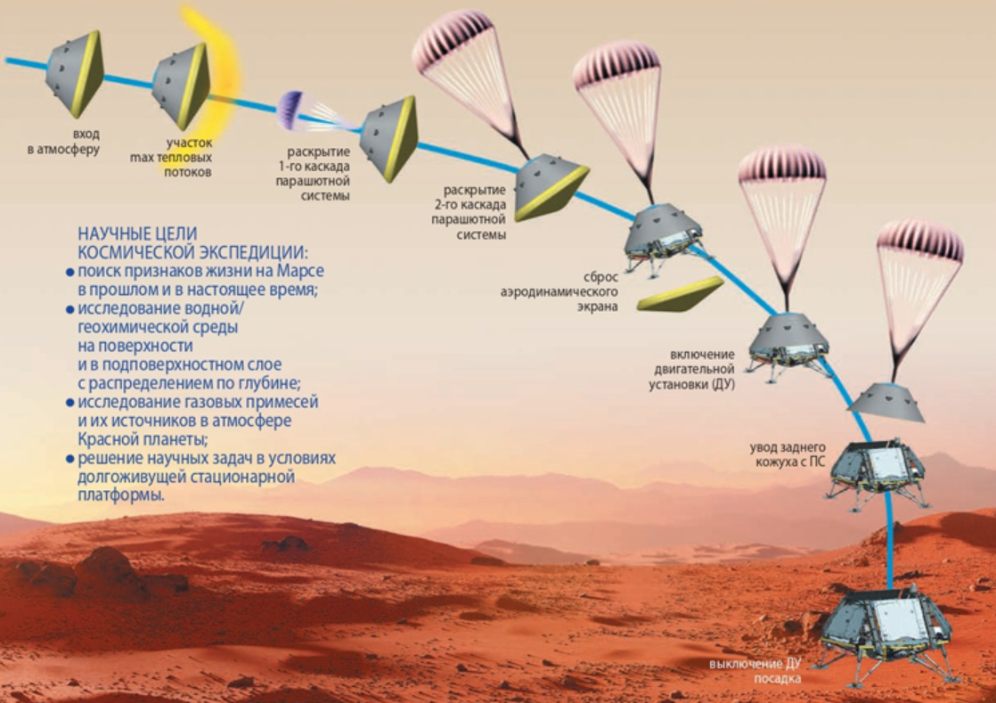 Источник изображений: Научно-производственное объединение имени С. А. Лавочкина
