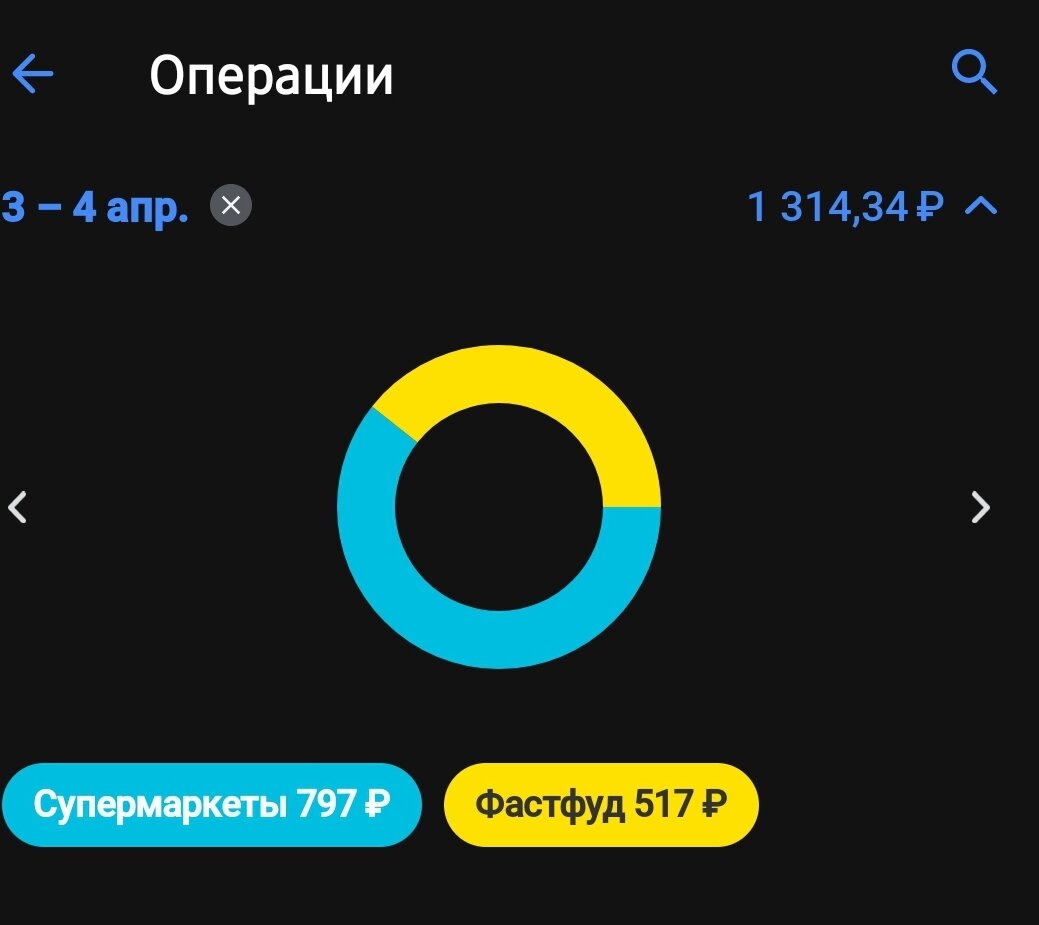 Фото из приложения банка